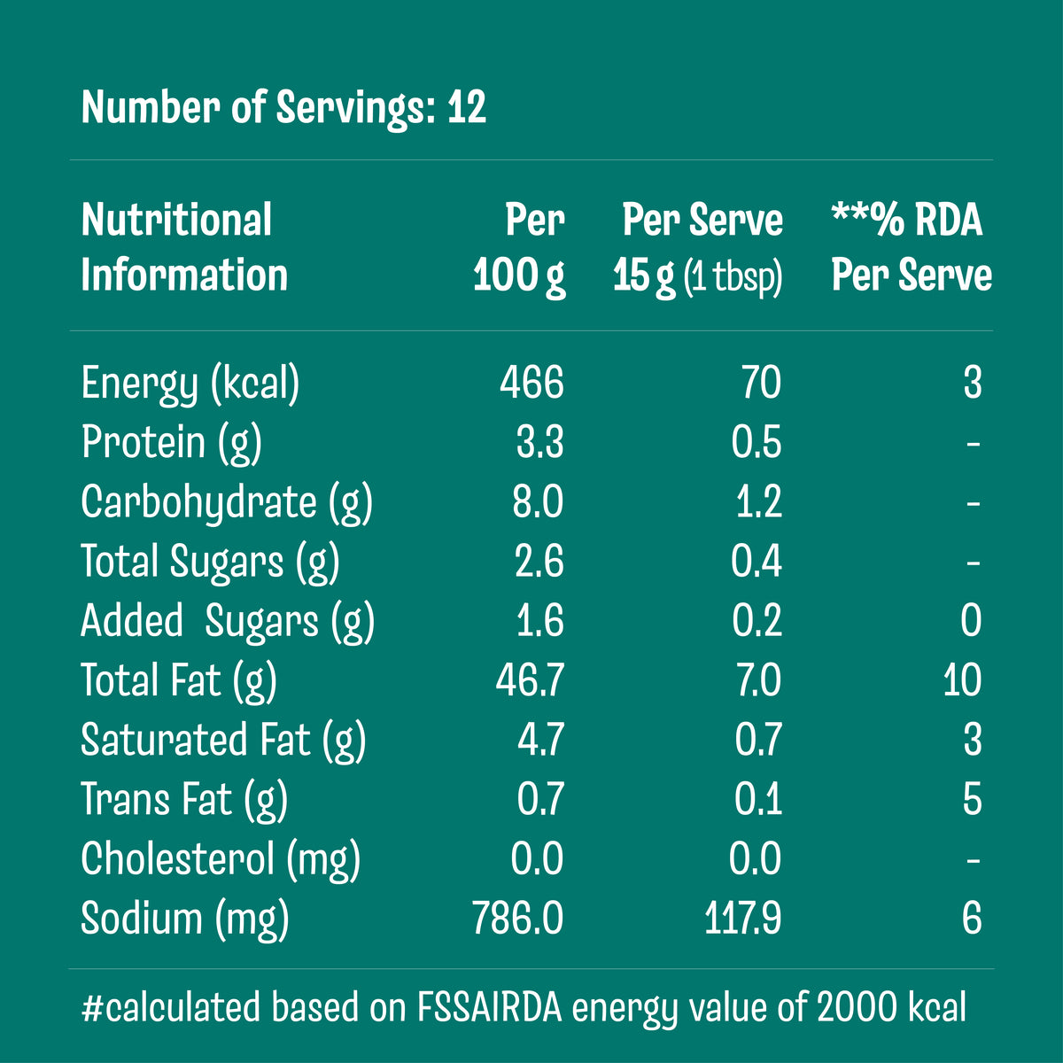 Basil Pesto Sauce – nutrition information
